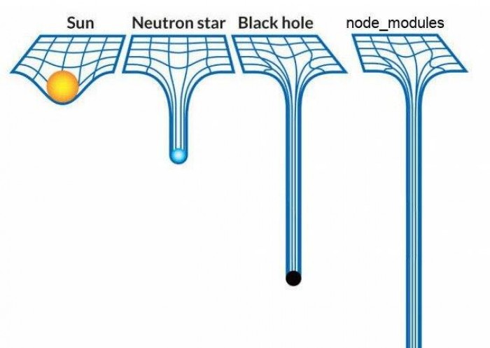 node modules are heavier then neutron stars