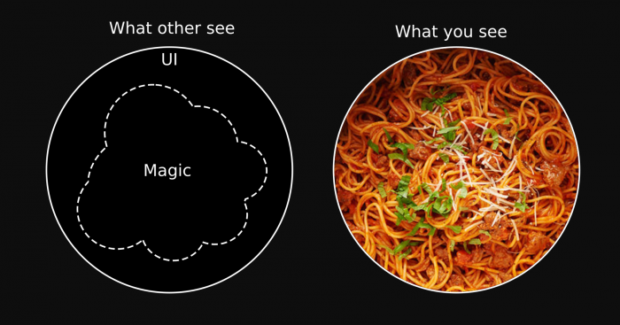 spaghetti-code