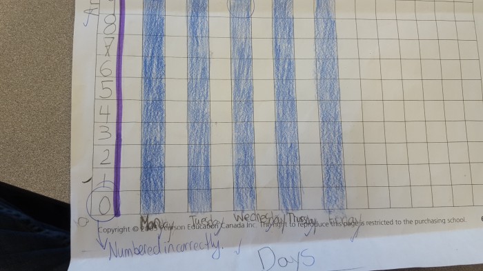 My daughter knows how to index her arrays.