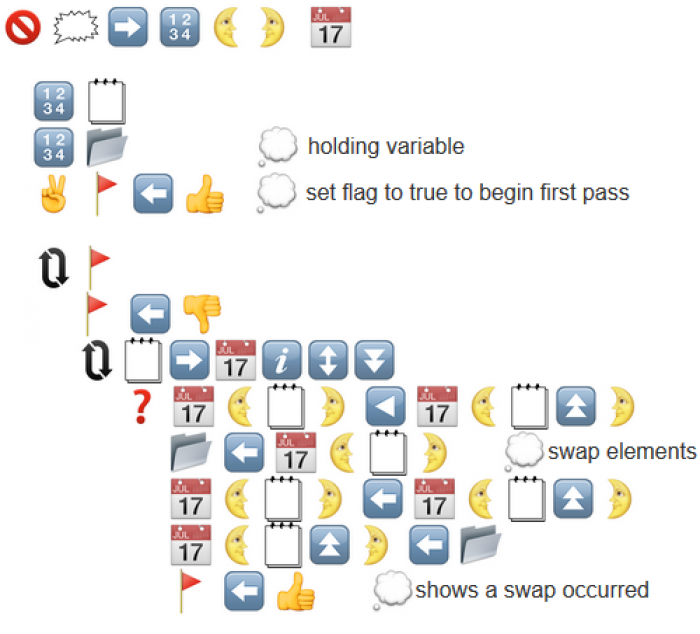 Bubble Sort in an all emoji programming language.
