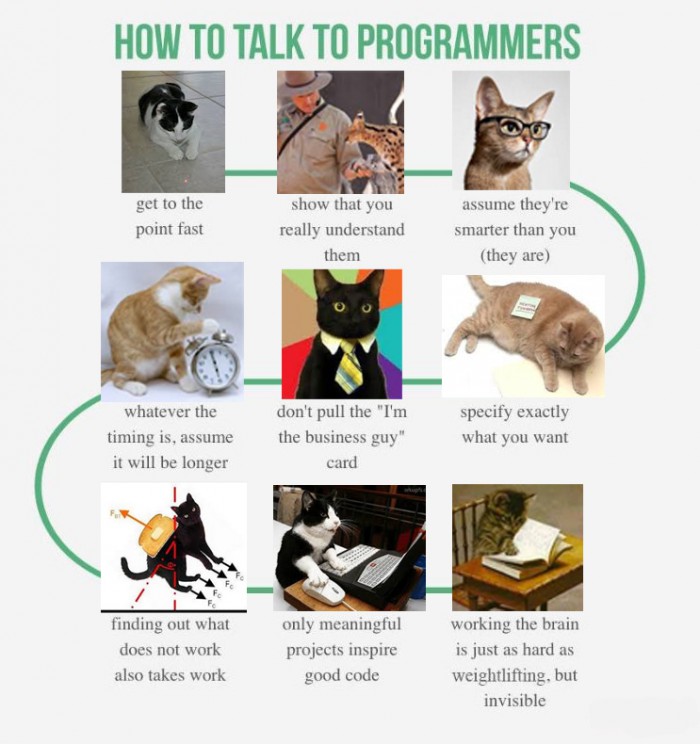 How to talk to programmers
