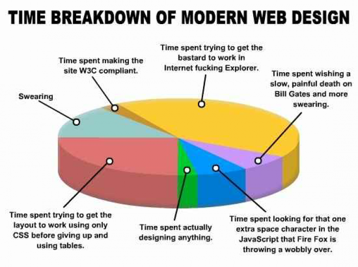 The life of a web developer