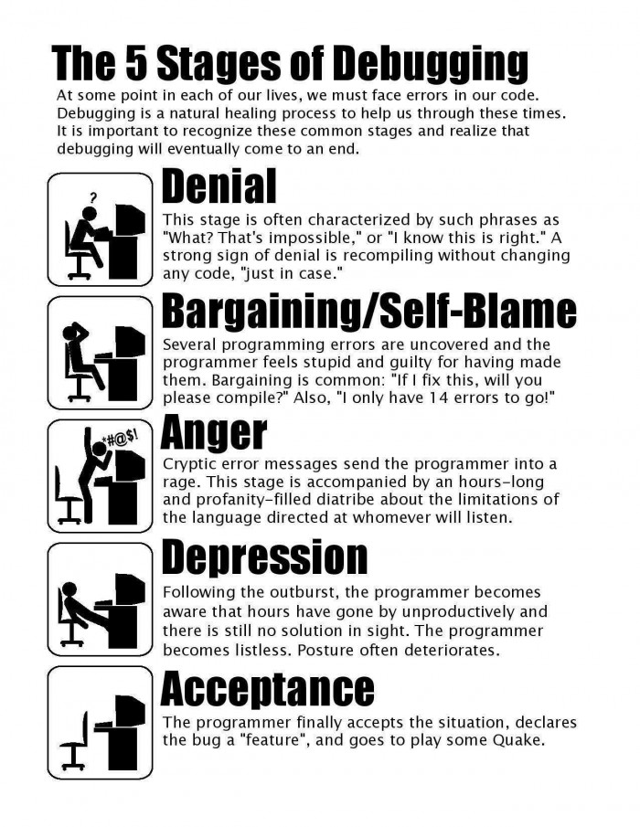 5 stages of debugging