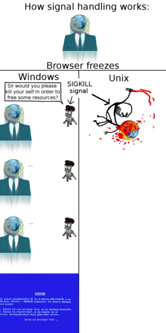 How signal handling works