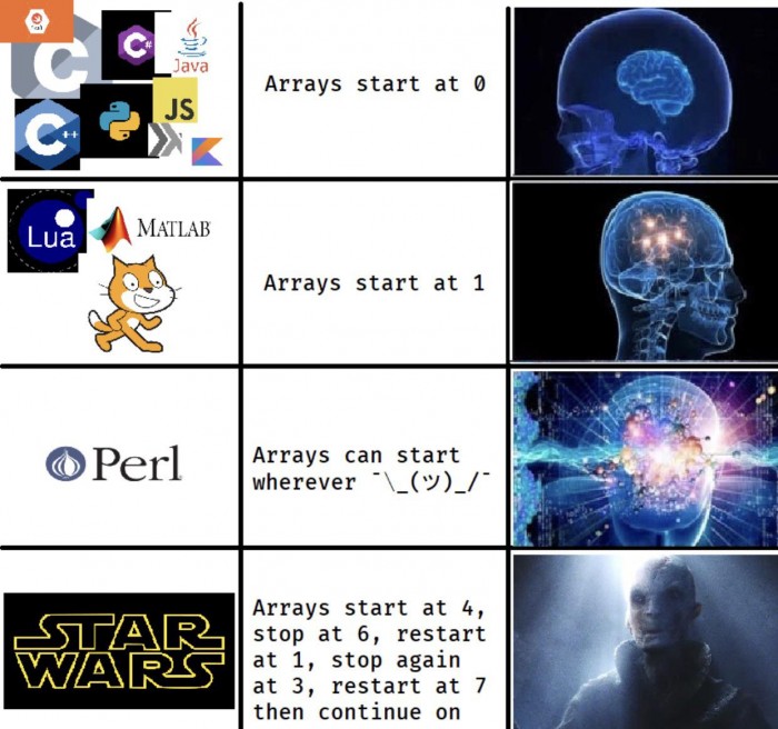 Start Wars arrays