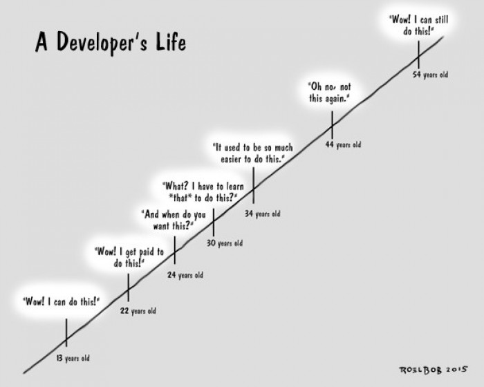 A Life in Code