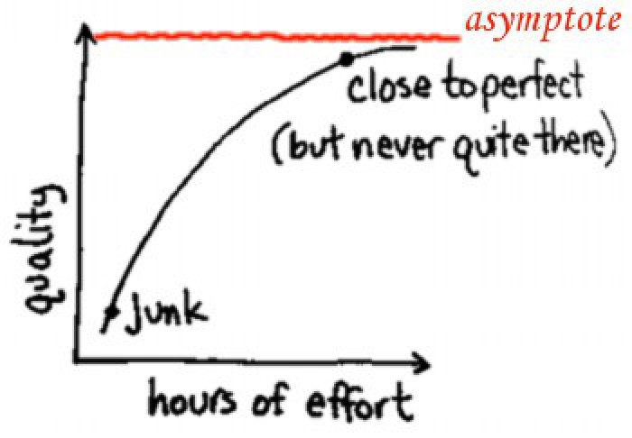 Perfection: The Perfect Asymptote