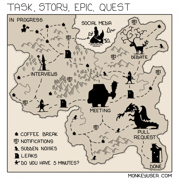 [monkeyuser] Task, Story, Epic, Quest