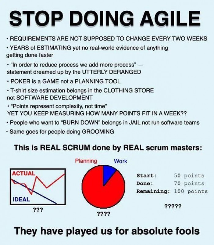 Is Agile becoming Fragile?