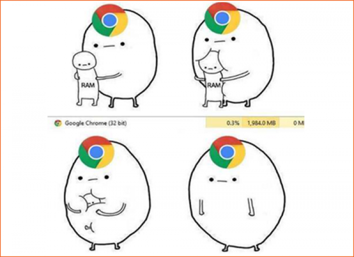 Chrome Eats Ram