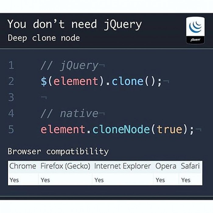 [jstweaks] You don't need jQuery