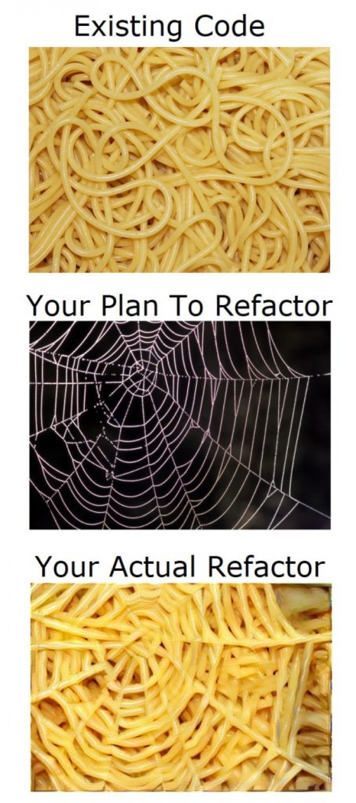 Refactoring Spaghet