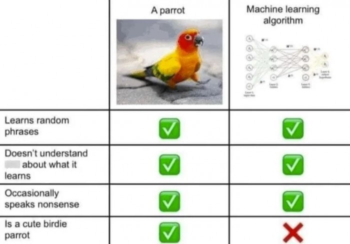 Parrot vs. Machine learning algorithm