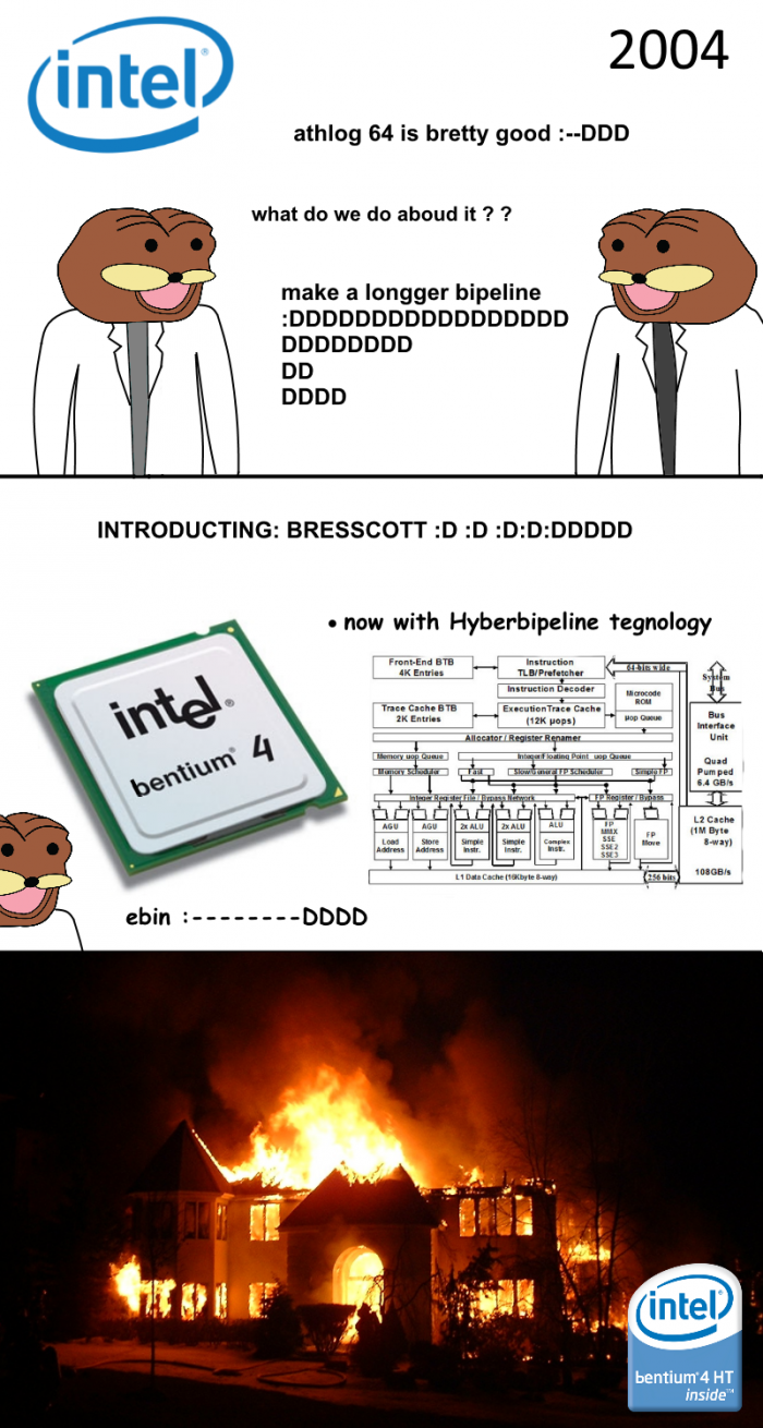 Intel in 2004