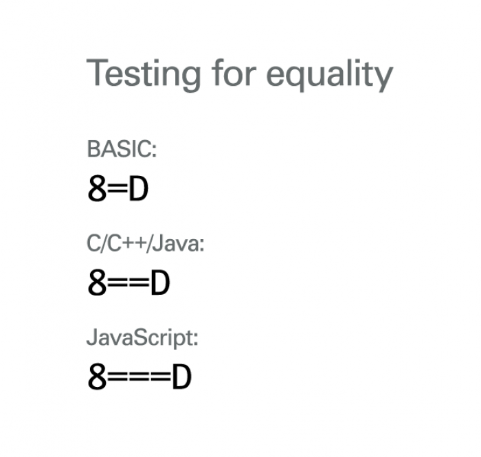 Testing for equality