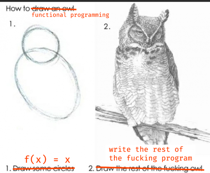Functional Programming For Beginners