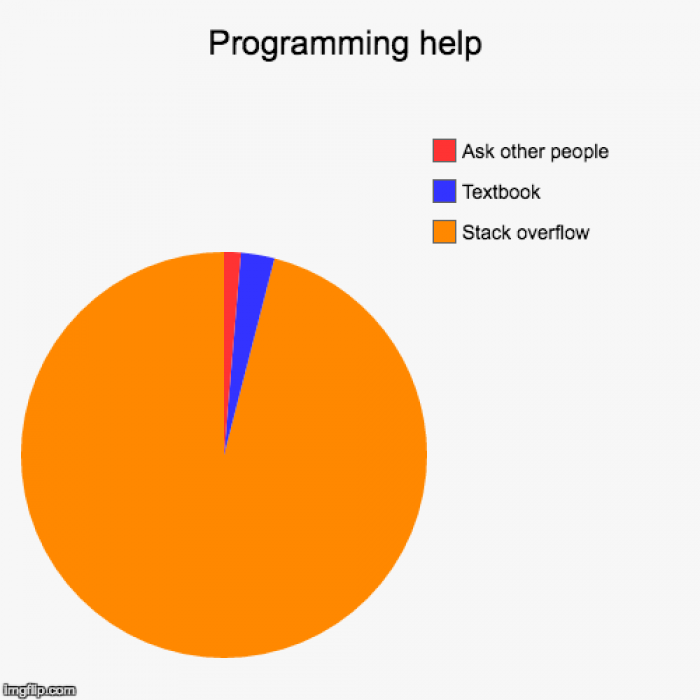 Programming == Stack Overflow