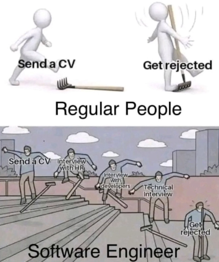 Programmer interview process