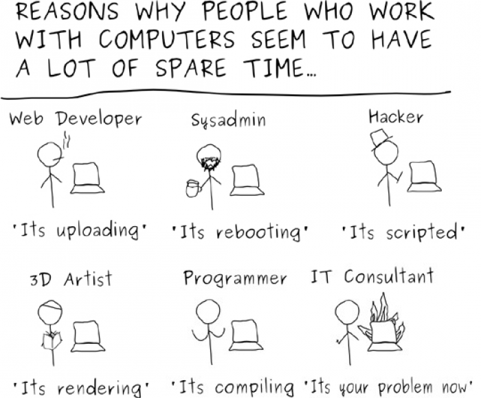 Get App  Reasons why people who work with computers seem to have a lot of spare time...