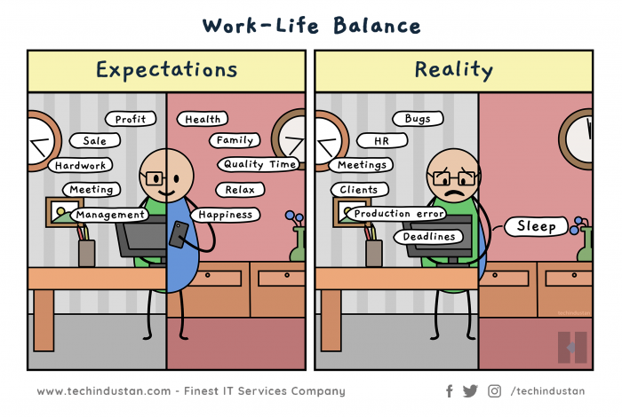 Balanced work and life also improve productivity.