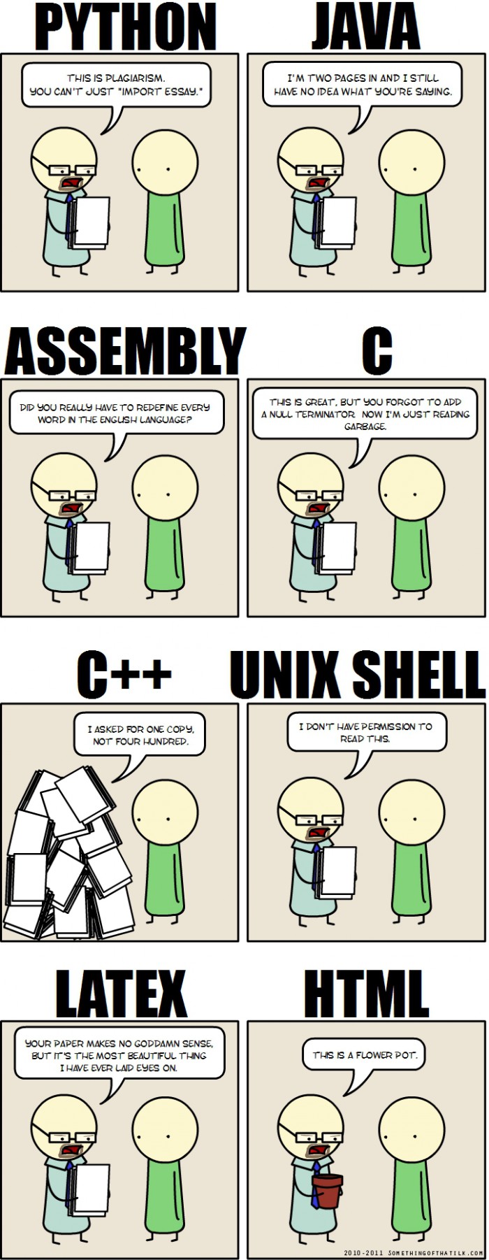 If Programming Languages were an Essay