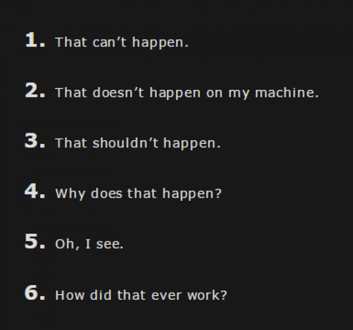 Six Stages of Debugging